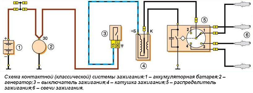 Контактная система зажигания ВАЗ-2107