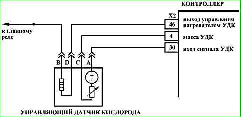 Карти кодів діагностики P0422 P2122