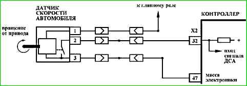 Карти кодів діагностики P0422 P2122