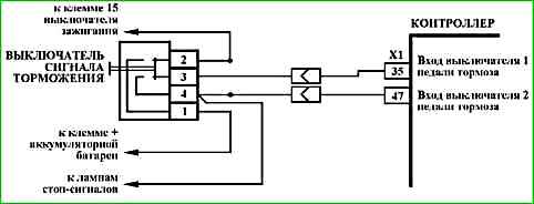 Карти кодів діагностики P0422 P2122
