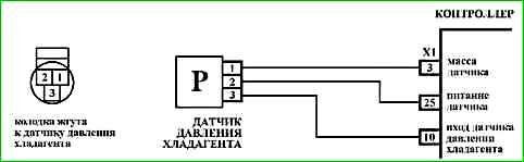 Карти кодів діагностики P0422 P2122