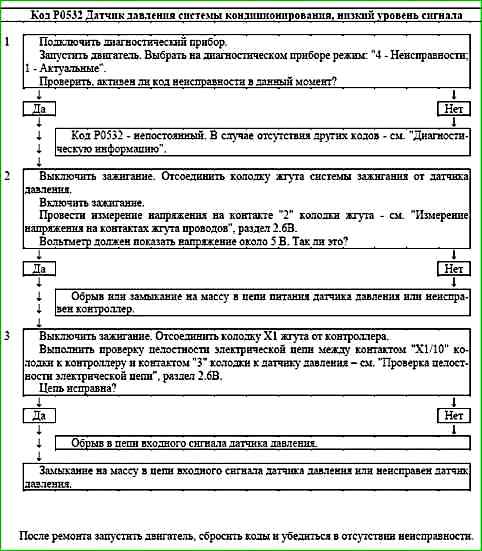 Карти кодів діагностики P0422 P2122