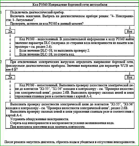 Карти кодів діагностики P0422 P2122