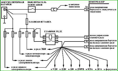 Карти кодів діагностики P0422 P2122