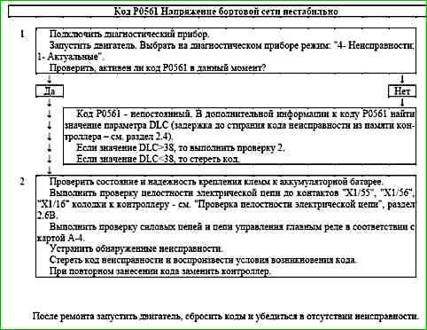 Карти кодів діагностики P0422 P2122