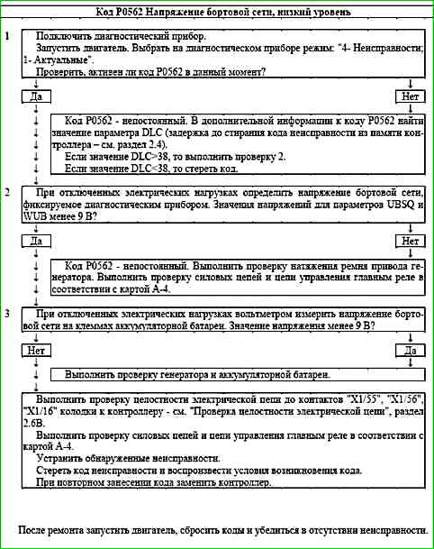 Карти кодів діагностики P0422 P2122