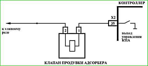 Карти кодів діагностики P0422 P2122