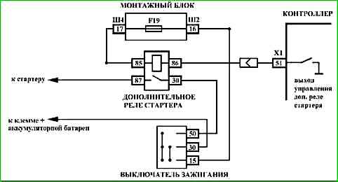 Карти кодів діагностики P0422 P2122
