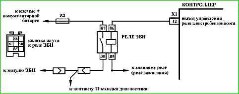 Карти кодів діагностики P0422 P2122