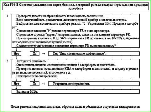 Карти кодів діагностики P0422 P2122