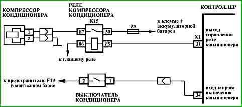 Карти кодів діагностики P0422 P2122