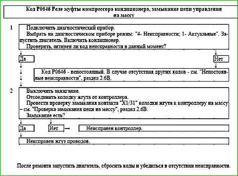 Карти кодів діагностики P0422 P2122