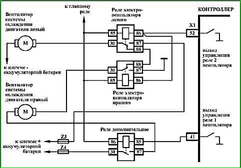 Карти кодів діагностики P0422 P2122