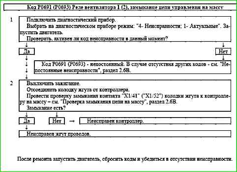 Карти кодів діагностики P0422 P2122