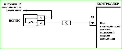 Карти кодів діагностики P0422 P2122