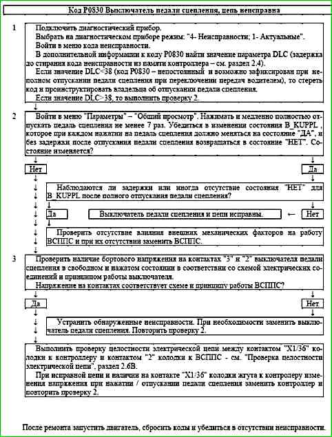 Карти кодів діагностики P0422 P2122