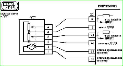 Карти кодів діагностики P0422 P2122