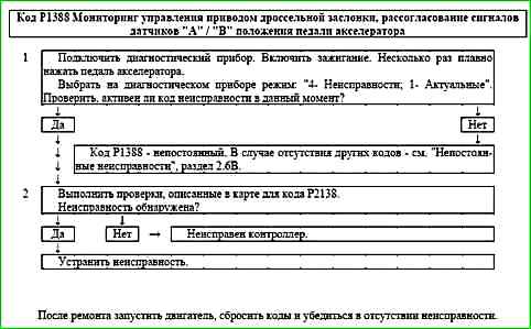 Карти кодів діагностики P0422 P2122