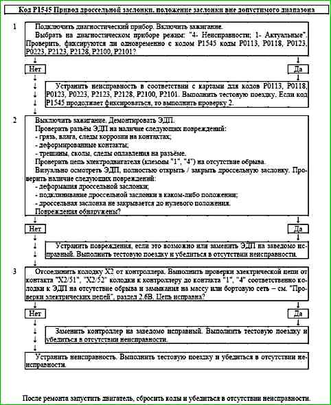 Карти кодів діагностики P0422 P2122