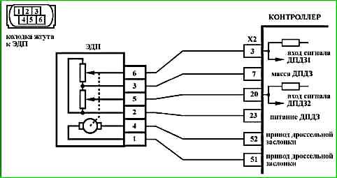 Карти кодів діагностики P0422 P2122
