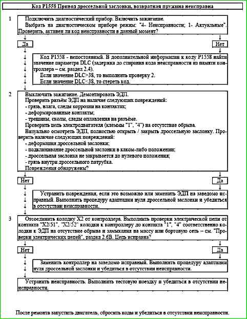 Карти кодів діагностики P0422 P2122