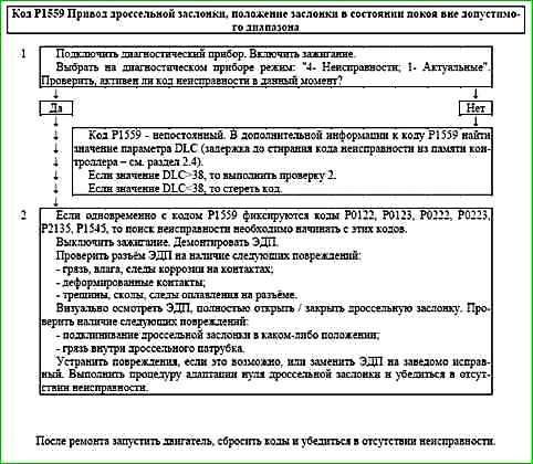 Карти кодів діагностики P0422 P2122