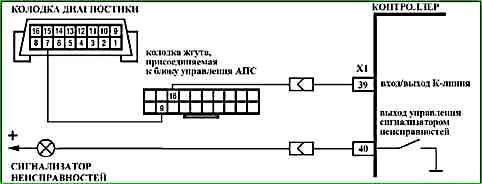 Карти кодів діагностики P0422 P2122