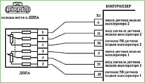 Карти кодів діагностики P0422 P2122