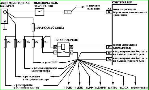 Mapas de códigos de falla P0030 a P0135