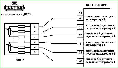 Карти кодів діагностики P2123 P2301