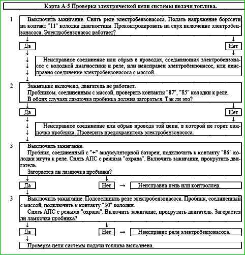 Mapas de códigos de falla P0030 a P0135