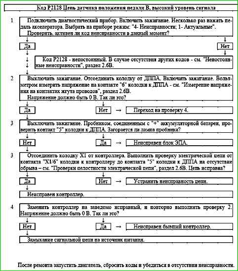 Карти кодів діагностики P2123 P2301