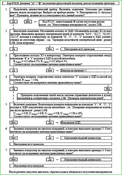 Карти кодів діагностики P2123 P2301