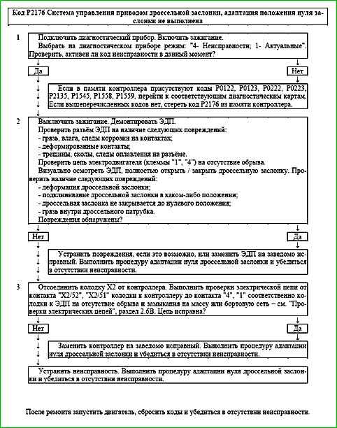 Карти кодів діагностики P2123 P2301