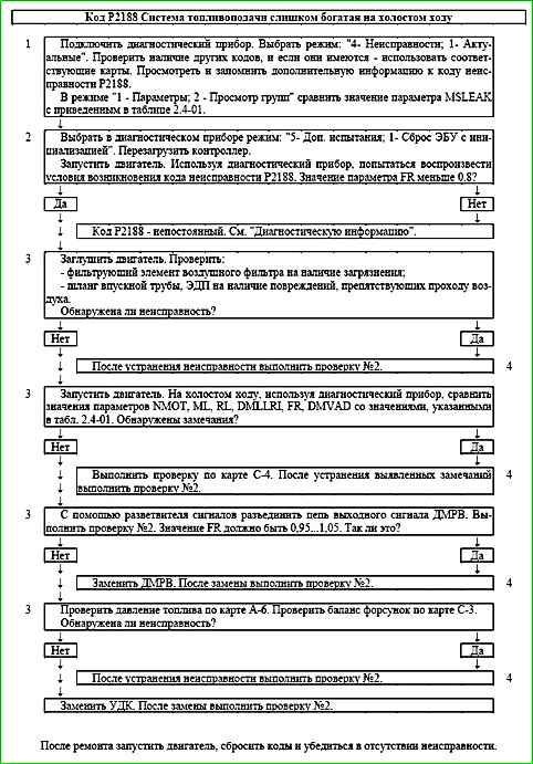 Карти кодів діагностики P2123 P2301