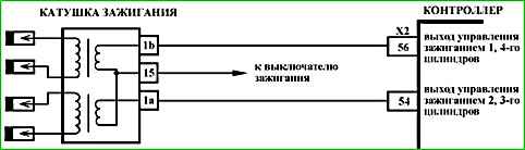 Карти кодів діагностики P2123 P2301
