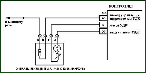 Mapas de códigos de falla P0030 a P0135