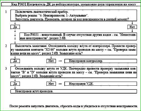 Mapas de códigos de falla P0030 a P0135