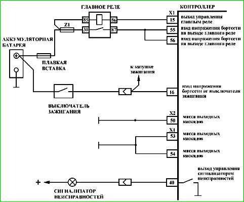 Mapas de códigos de falla P0030 a P0135