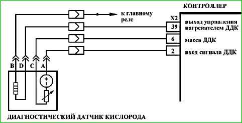 Mapas de códigos de falla P0030 a P0135