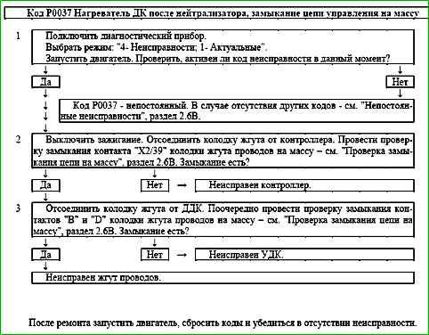 Mapas de códigos de falla P0030 a P0135