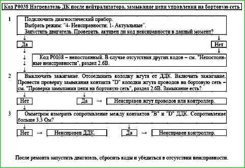 Mapas de códigos de falla P0030 a P0135
