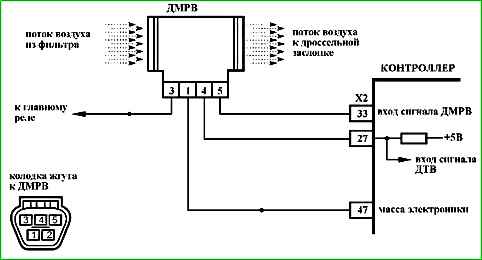 Mapas de códigos de falla P0030 a P0135