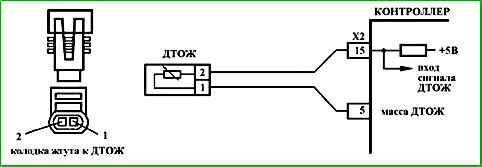 Mapas de códigos de falla P0030 a P0135