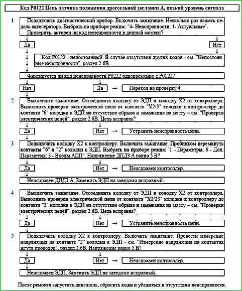 Mapas de códigos de falla P0030 a P0135