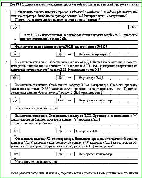 El DTC asigna P0030 a P0135