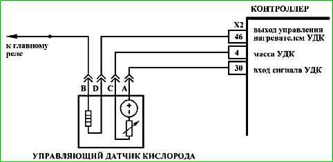 Mapas de códigos de falla P0030 a P0135