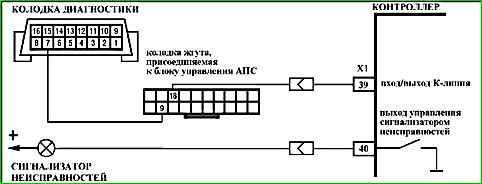Mapas de códigos de falla P0030 a P0135