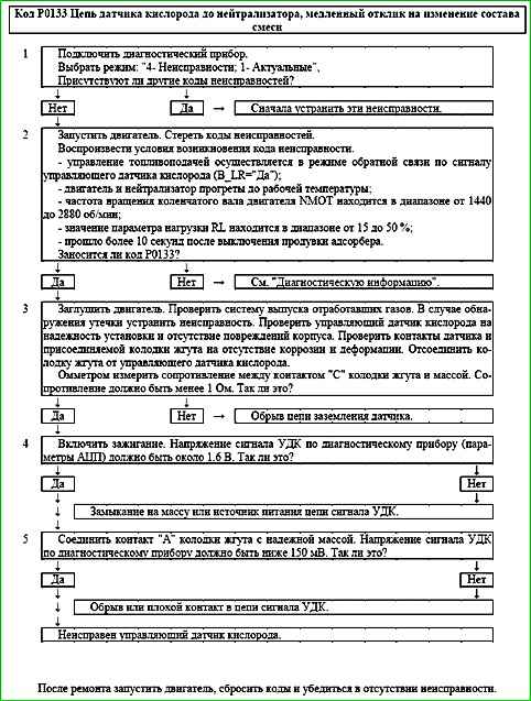 Mapas de códigos de falla P0030 a P0135