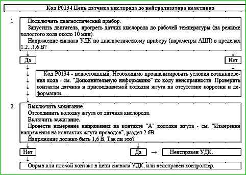 Mapas de códigos de falla P0030 a P0135